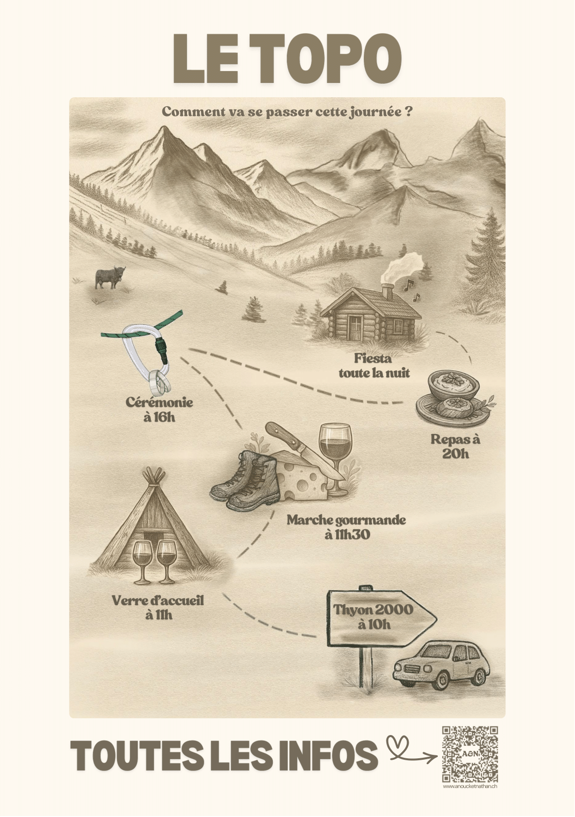 Topo Programme